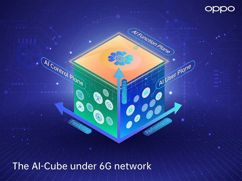 OPPO unveils 6G white paper looking ahead to the future of next-generation communications