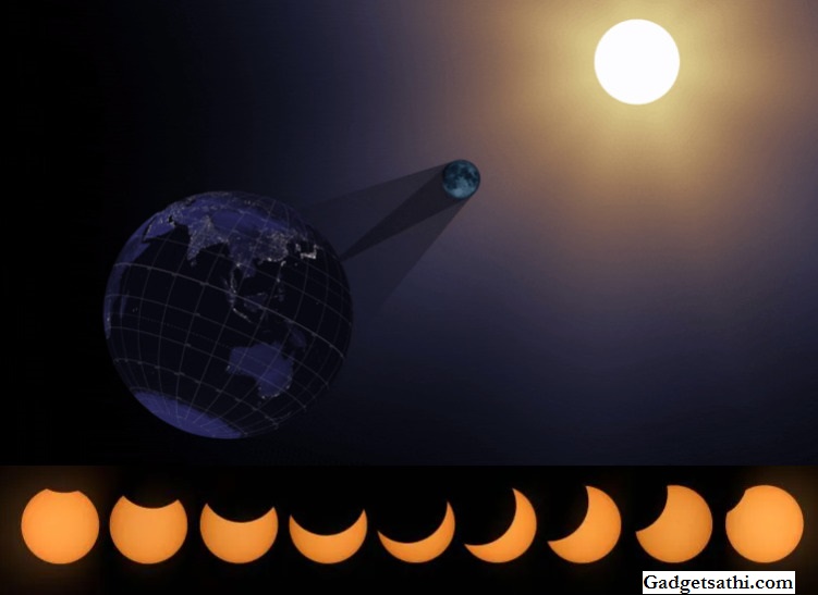 April 2022 Solar Eclipse will be here: Do not miss it
