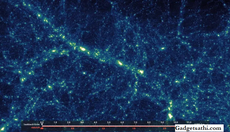 Astrophysicists create “Time Machine” Simulations to Observe Ancestor Galaxy Cities