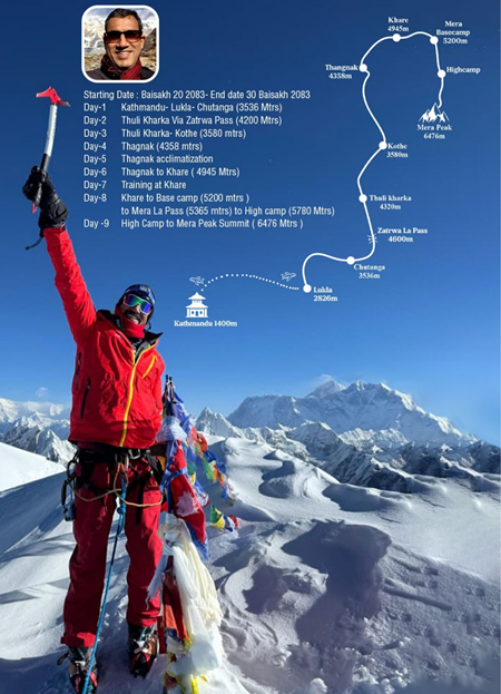 Rajiv Jain Summits Mera Peak, Showcasing Nepal’s Himalayan Tourism