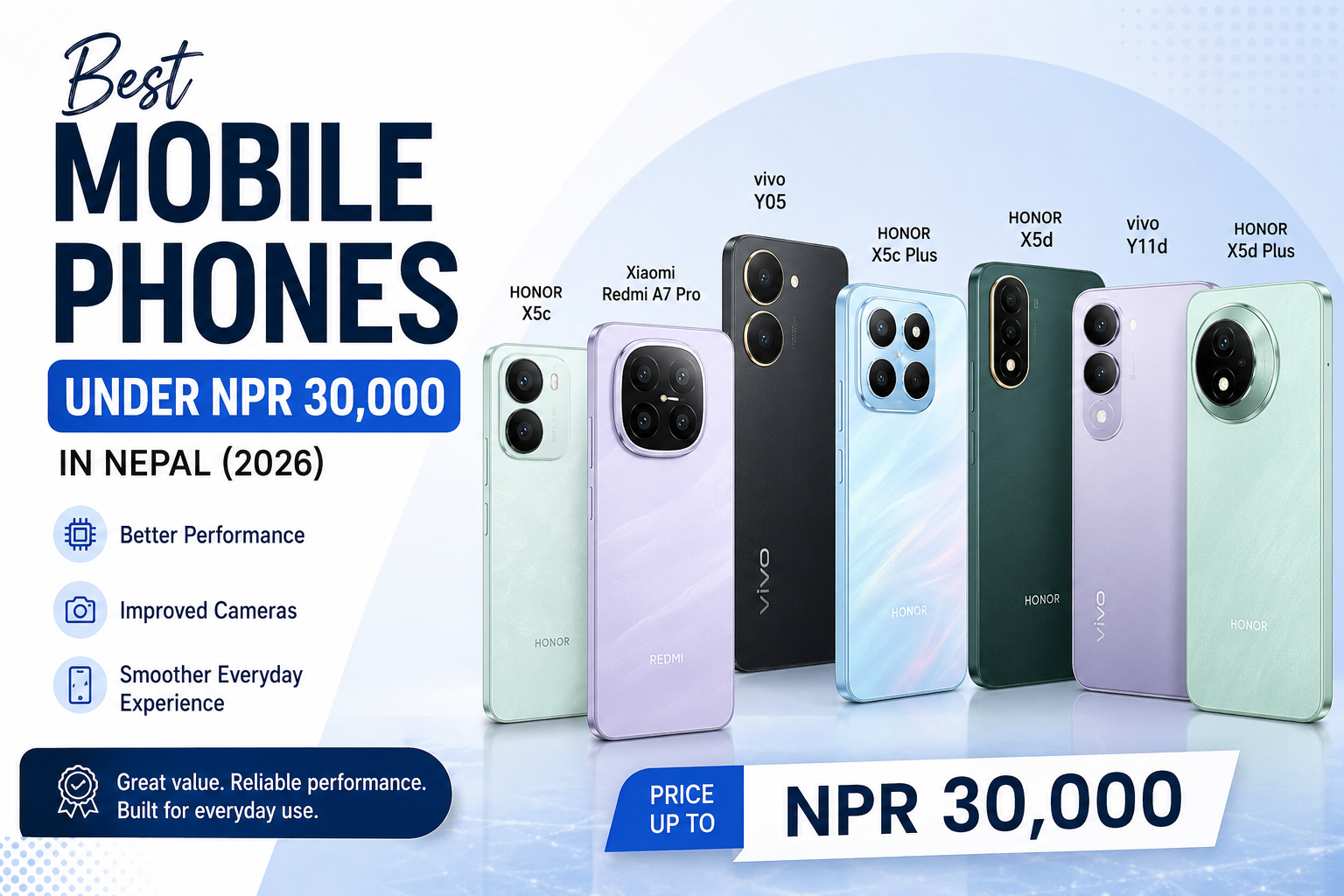 Best Mobile Phones Under NPR 30,000 in Nepal (2026)