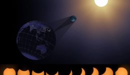 April 2022 Solar Eclipse will be here: Do not miss it